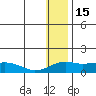 Nome tide chart for Thursday, January 15, 2026
