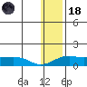 Nome tide chart for Sunday, January 18, 2026