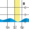 Nome tide chart for Thursday, January 8, 2026