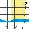 Nome tide chart for Thursday, March 12, 2026