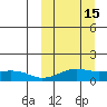 Nome tide chart for Sunday, March 15, 2026