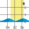 Nome tide chart for Friday, March 6, 2026