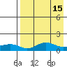 Nome tide chart for Wednesday, April 15, 2026