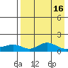 Nome tide chart for Thursday, April 16, 2026