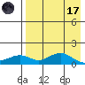 Nome tide chart for Friday, April 17, 2026