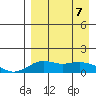 Nome tide chart for Tuesday, April 7, 2026