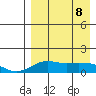 Nome tide chart for Wednesday, April 8, 2026