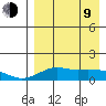 Nome tide chart for Thursday, April 9, 2026