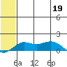 Nome tide chart for Tuesday, May 19, 2026