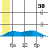 Nome tide chart for Saturday, May 30, 2026