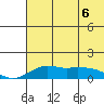 Nome tide chart for Wednesday, May 6, 2026