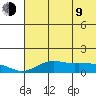 Nome tide chart for Saturday, May 9, 2026