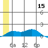 Nome tide chart for Monday, June 15, 2026