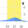 Nomwin Atoll tide chart for Saturday, January 9, 2021