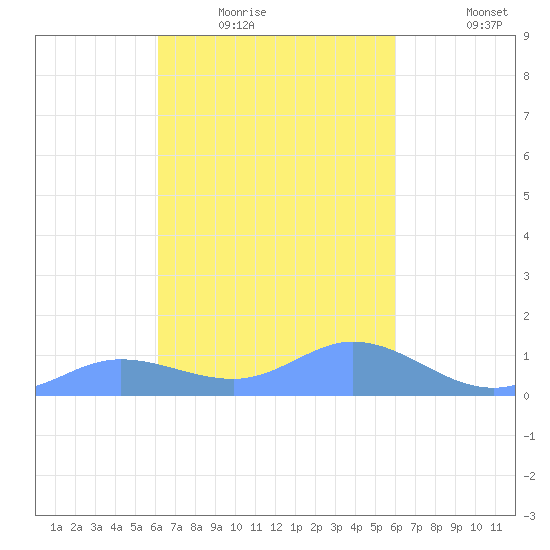 Nomwin Atoll tide chart for Tuesday, February 16, 2021