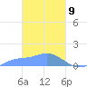 Nomwin Atoll tide chart for Tuesday, March 9, 2021