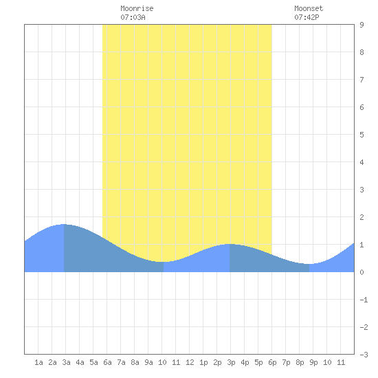 Nomwin Atoll tide chart for Wednesday, April 14, 2021