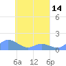 Nomwin Atoll tide chart for Wednesday, April 14, 2021