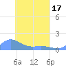 Nomwin Atoll tide chart for Saturday, April 17, 2021