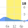 Nomwin Atoll tide chart for Sunday, April 18, 2021