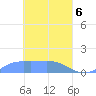 Nomwin Atoll tide chart for Tuesday, April 6, 2021