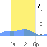 Nomwin Atoll tide chart for Wednesday, April 7, 2021