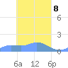 Nomwin Atoll tide chart for Thursday, April 8, 2021