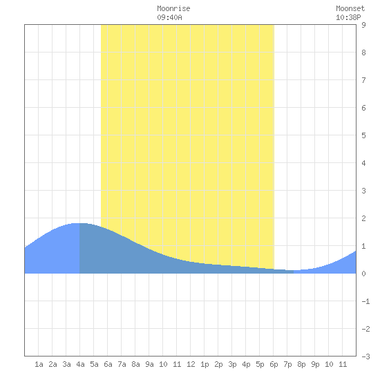 Nomwin Atoll tide chart for Monday, May 17, 2021