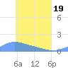 Nomwin Atoll tide chart for Wednesday, May 19, 2021