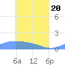 Nomwin Atoll tide chart for Thursday, May 20, 2021
