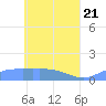Nomwin Atoll tide chart for Friday, May 21, 2021