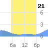 Nomwin Atoll tide chart for Monday, June 21, 2021