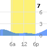Nomwin Atoll tide chart for Monday, June 7, 2021