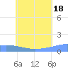 Nomwin Atoll tide chart for Sunday, July 18, 2021