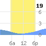 Nomwin Atoll tide chart for Monday, July 19, 2021