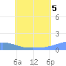 Nomwin Atoll tide chart for Monday, July 5, 2021