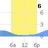 Nomwin Atoll tide chart for Tuesday, July 6, 2021