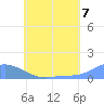 Nomwin Atoll tide chart for Wednesday, July 7, 2021