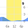 Nomwin Atoll tide chart for Friday, July 9, 2021