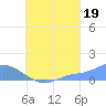 Nomwin Atoll tide chart for Thursday, August 19, 2021