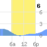 Nomwin Atoll tide chart for Friday, August 6, 2021