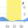 Nomwin Atoll tide chart for Saturday, August 7, 2021