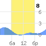 Nomwin Atoll tide chart for Sunday, August 8, 2021