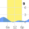 Nomwin Atoll tide chart for Monday, August 9, 2021