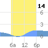 Nomwin Atoll tide chart for Tuesday, September 14, 2021
