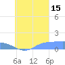 Nomwin Atoll tide chart for Wednesday, September 15, 2021