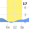Nomwin Atoll tide chart for Friday, September 17, 2021
