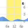 Nomwin Atoll tide chart for Monday, September 6, 2021