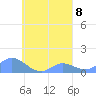 Nomwin Atoll tide chart for Wednesday, September 8, 2021