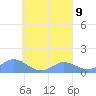 Nomwin Atoll tide chart for Thursday, September 9, 2021